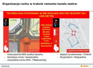 Prezentacja GDDKiA >>Projekt i budowa drogi ekspresowej S2 Południowa Obwodnica Warszawy na odcinku od węzła „Puławska” do węzła „Lubelska”